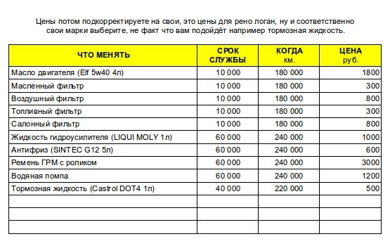 регламент замены в автомобиле